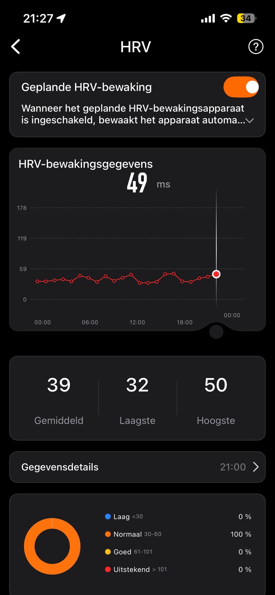 App HRV trendgrafiek