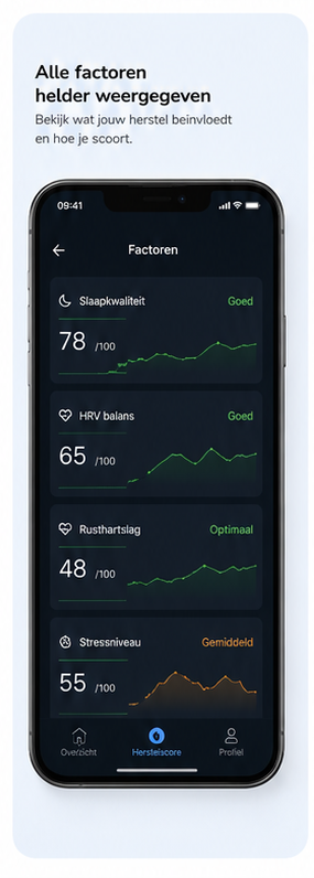 App trends overzicht